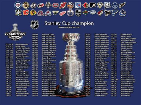 stanley cup finals by year|Stanley Cup winners: Complete list of all 105 NHL champions.